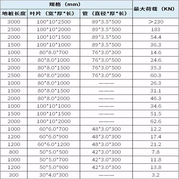 深圳大棚螺旋地桩产品规格尺寸